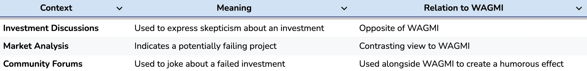 meaning-of-NGMI-in-crypto_-table-1.webp